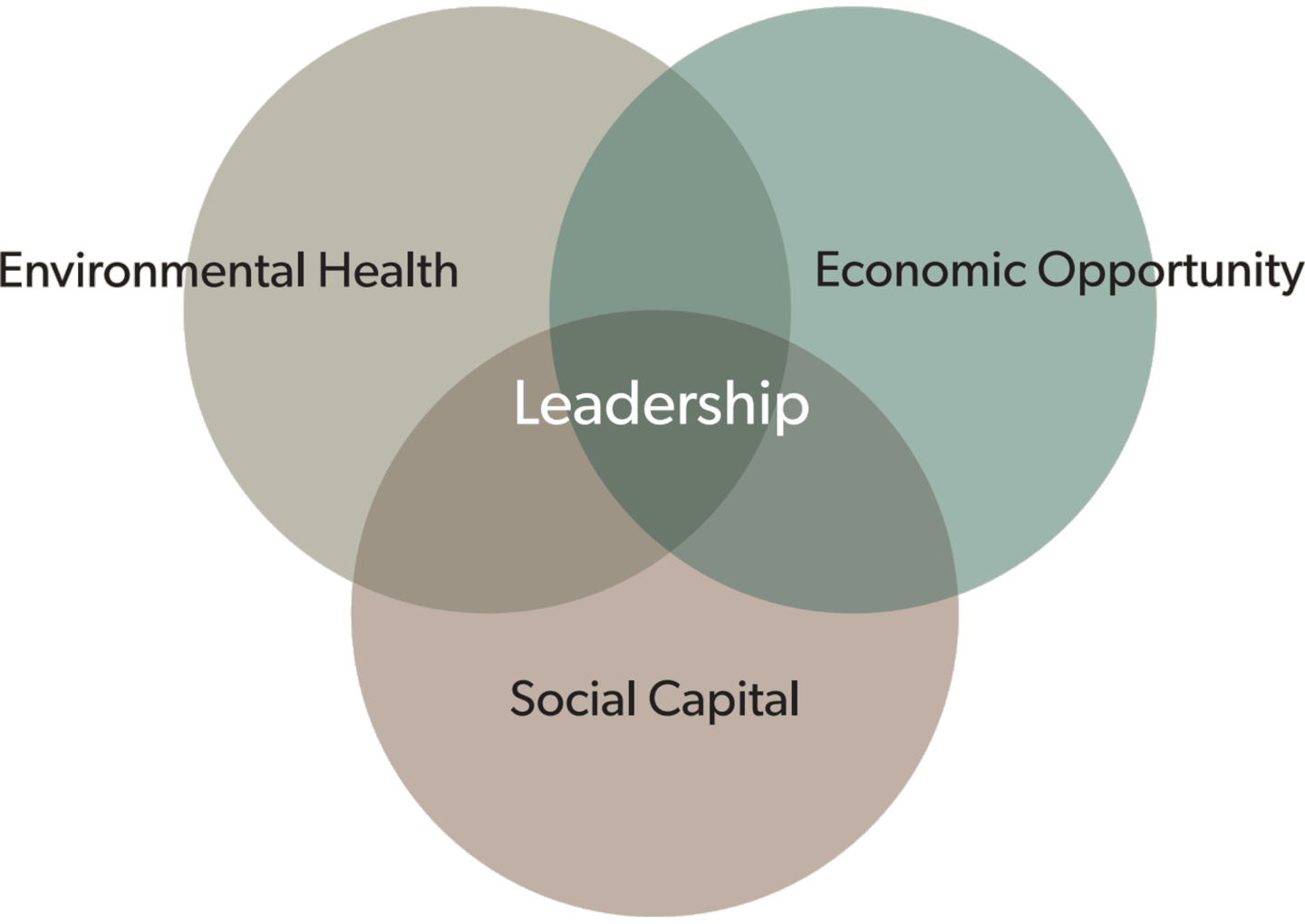 Values